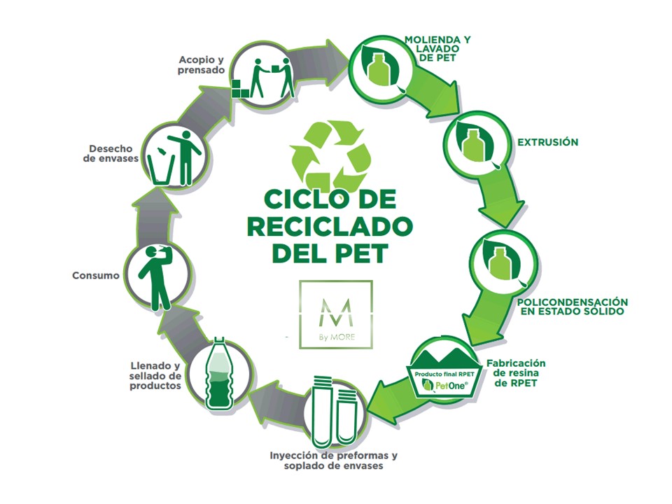 ciclo del reciclaje noticia web2.jpg